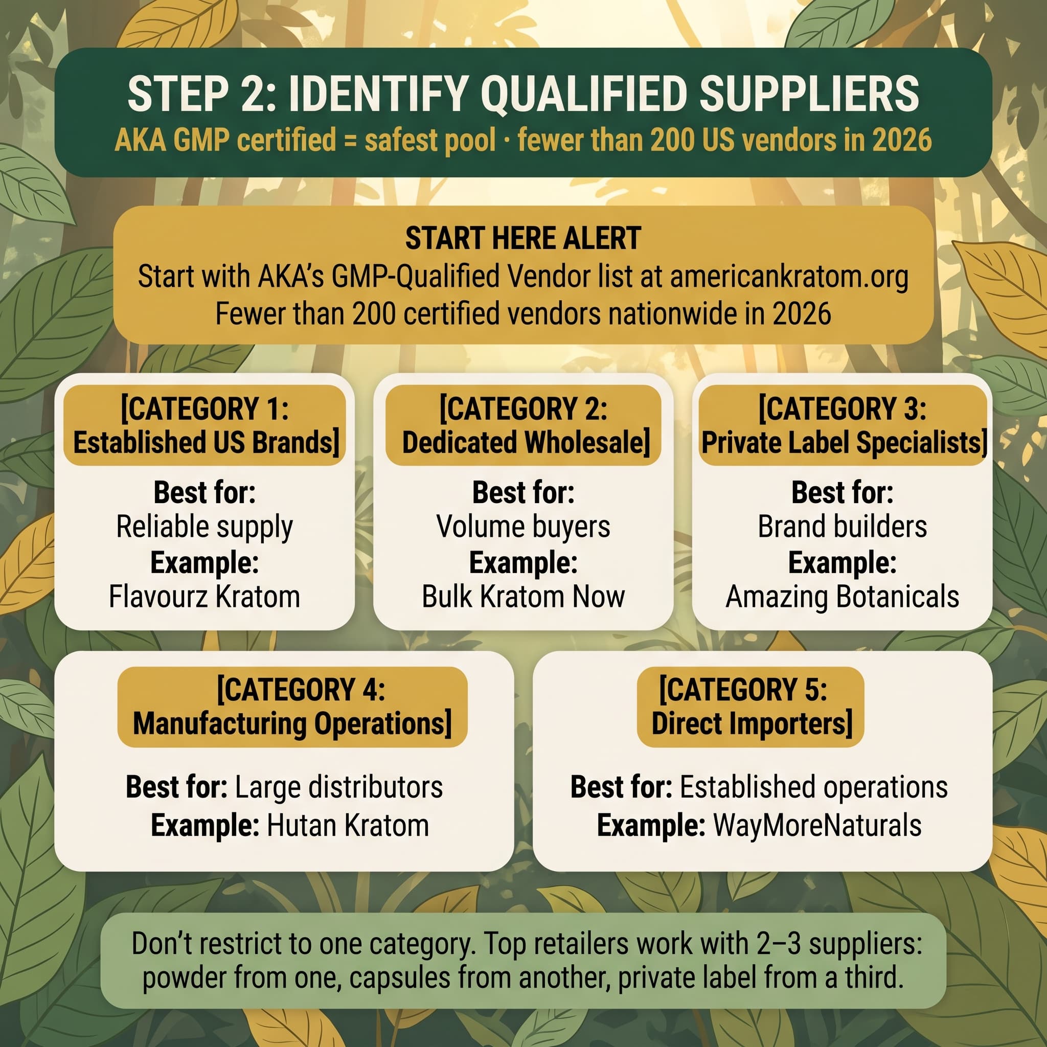 infographic for Step 2 Identify Qualified Suppliers